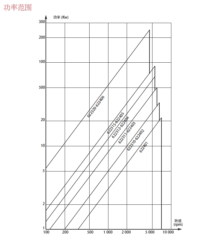 弹性联轴器-Cardaflex(图1)