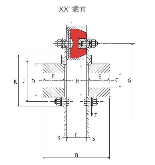 弹性联轴器-Radiaflex-RTP(图2)