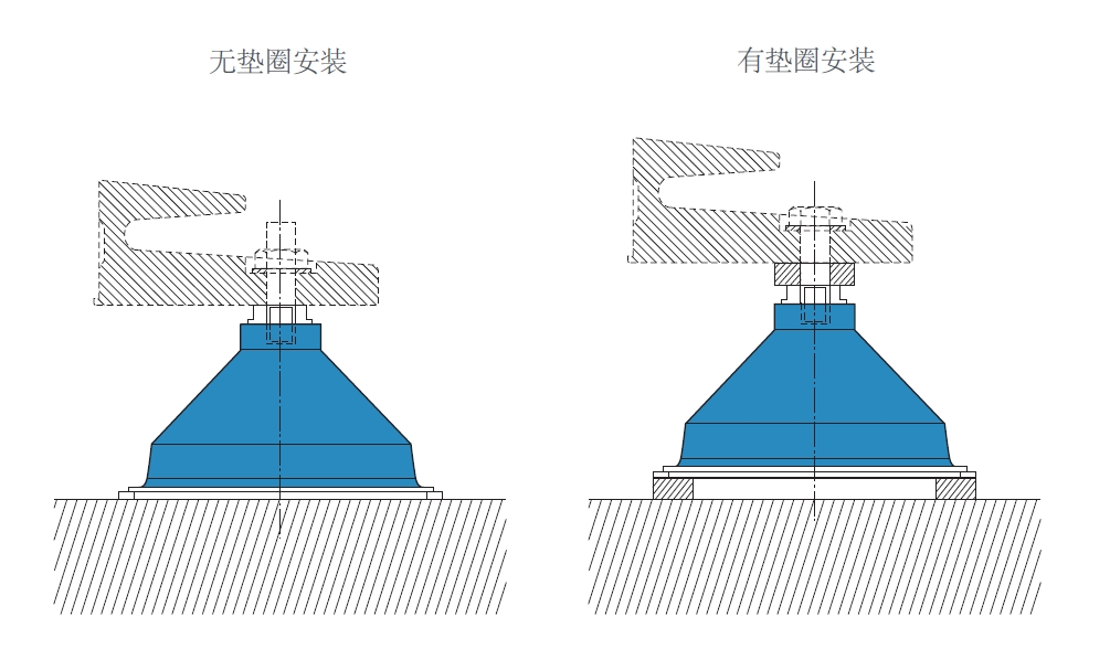 VIB HD 45 高形变抗冲击(图5)