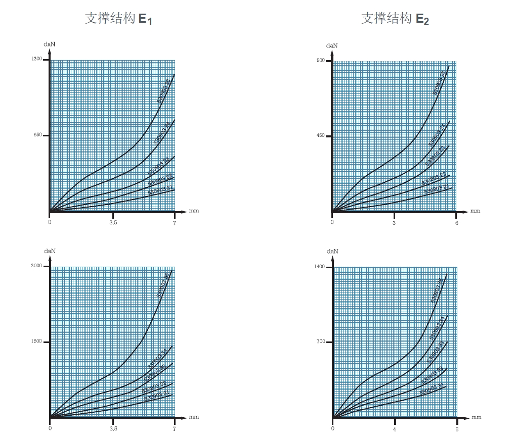 橡胶减震器-22000 系列(图2)