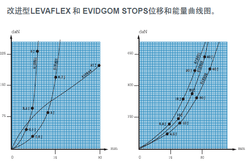 橡胶减震器-STOPS(图1)