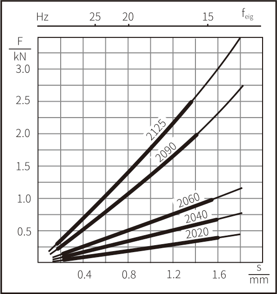 CP 系列减震垫脚(图1)