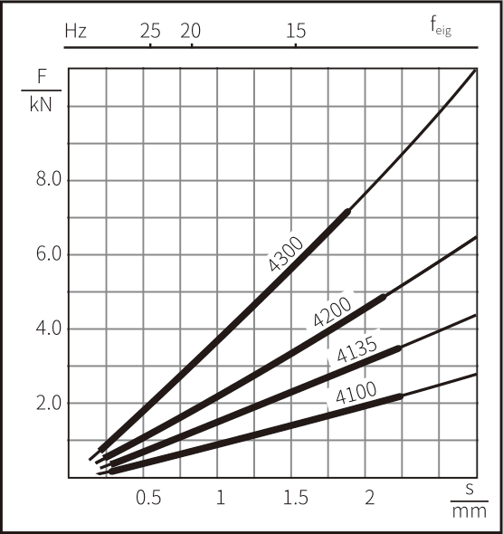CP 系列减震垫脚(图2)