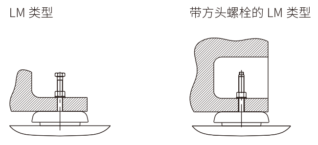 LM 系列减震垫脚(图1)