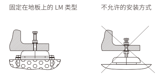 LM 系列减震垫脚(图2)