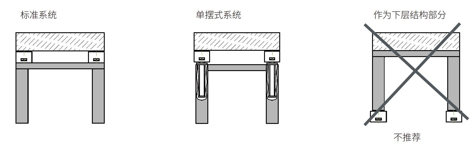 ADS-ICD空气弹簧(图2)