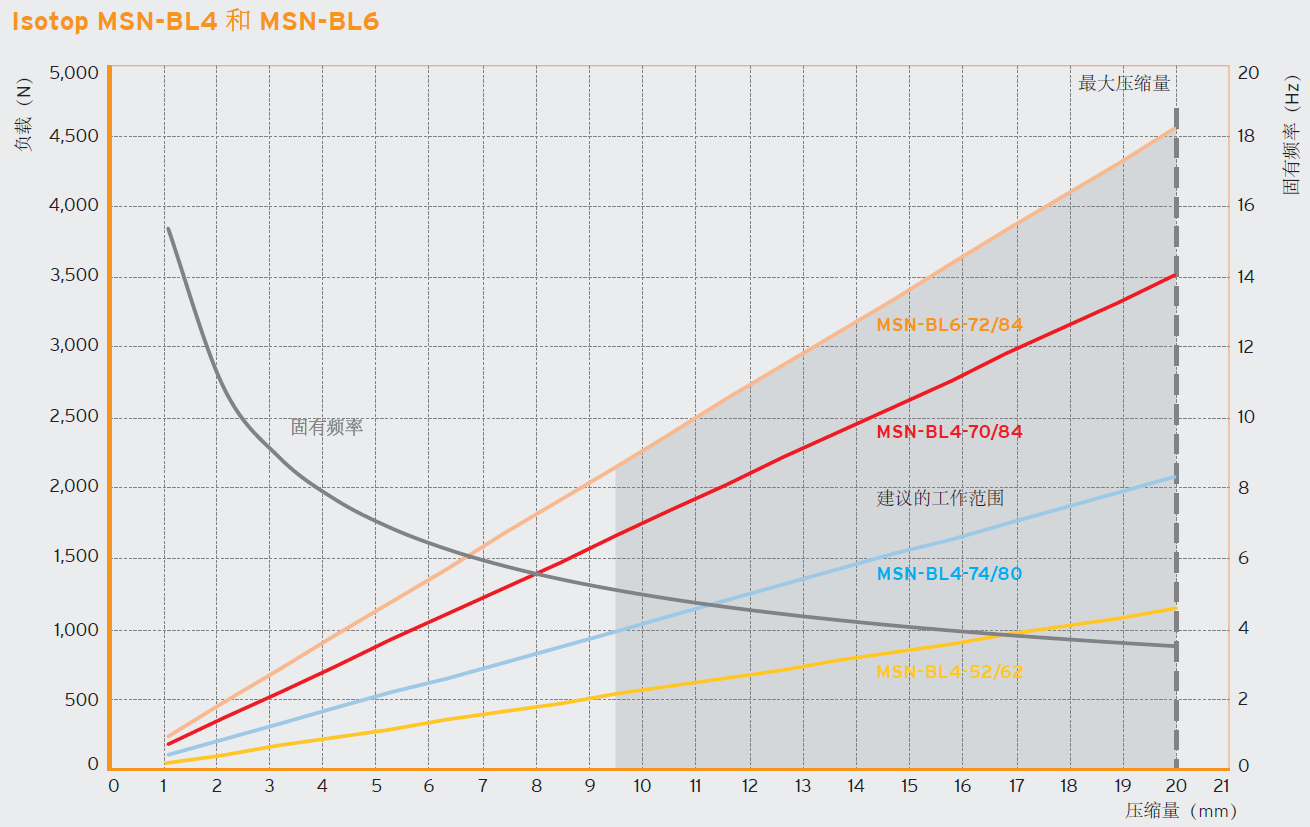 MSN-BL 弹簧组减震器(图1)