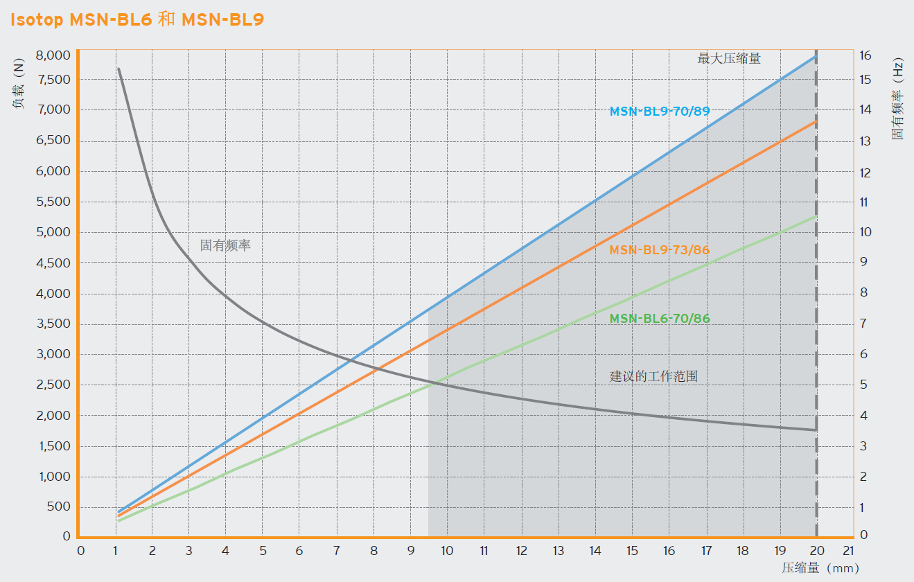 MSN-BL 弹簧组减震器(图2)