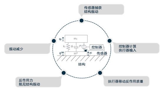 高塔 TMD（摆锤）(图2)