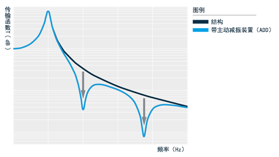 高塔 TMD（摆锤）(图3)