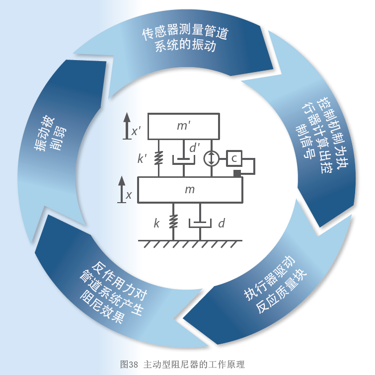 管道TMD(图1)