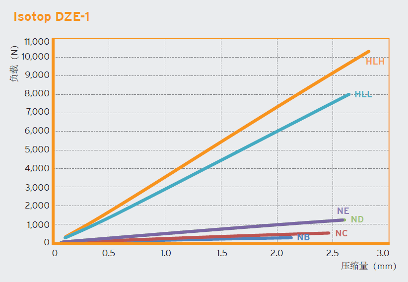 DZE 阻尼减震器(图1)