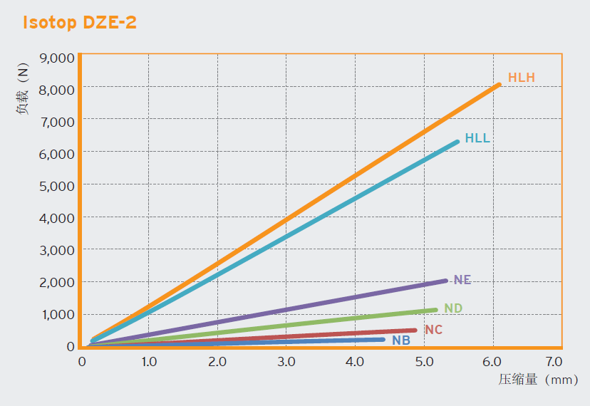 DZE 阻尼减震器(图3)