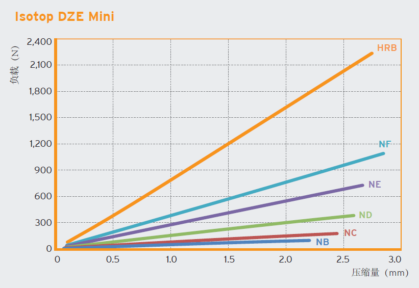 DZE-MINI 阻尼减震器(图1)