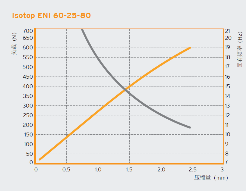 ENI 调平减震垫脚(图1)