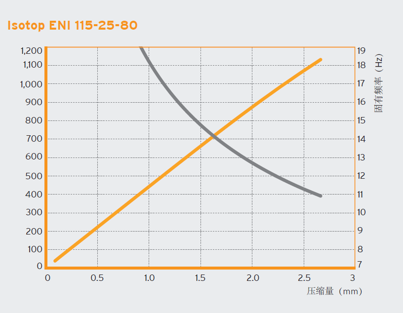 ENI 调平减震垫脚(图2)