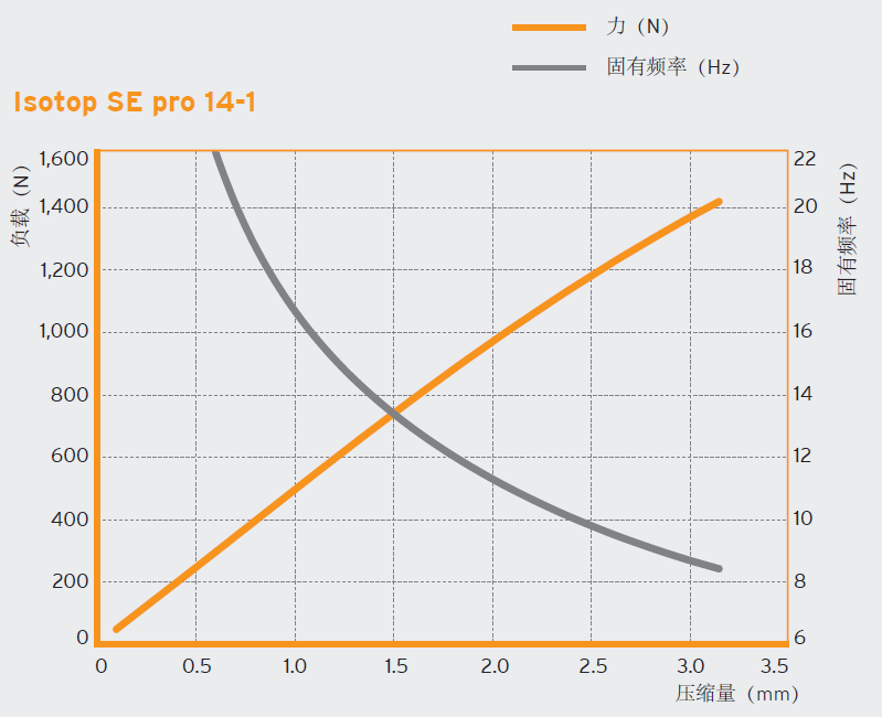 PBE 减震垫块(图2)