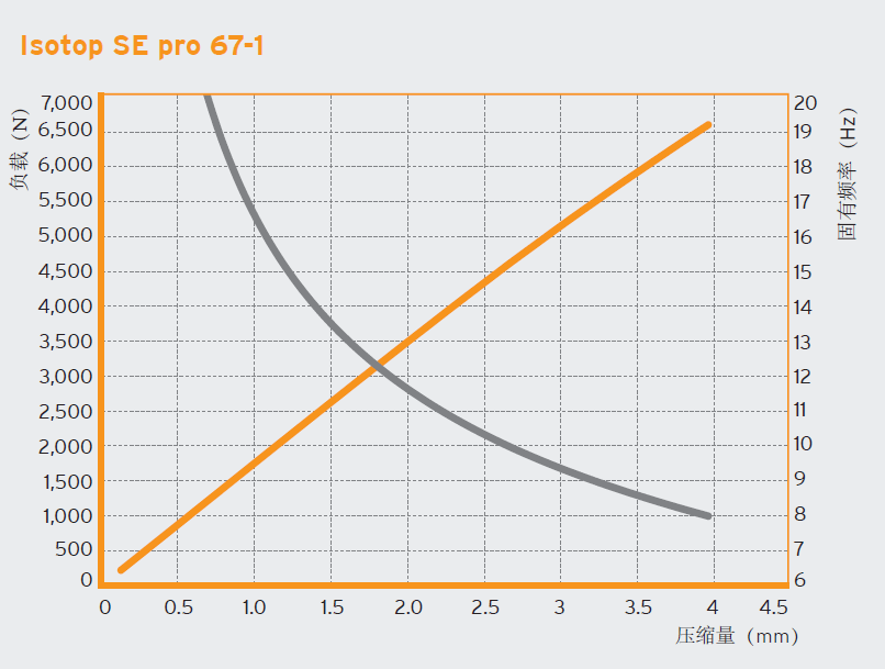 PBE 减震垫块(图4)