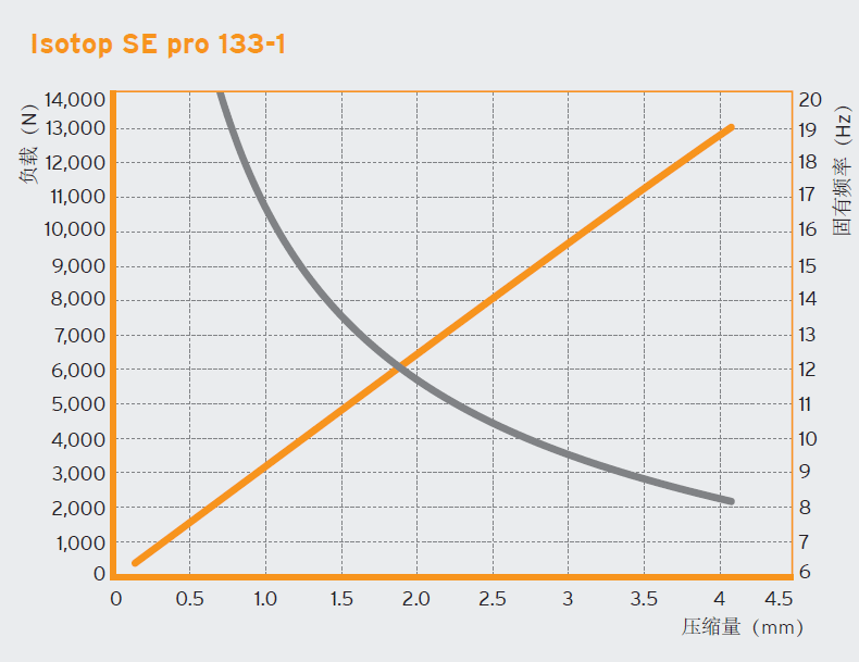 PBE 减震垫块(图5)