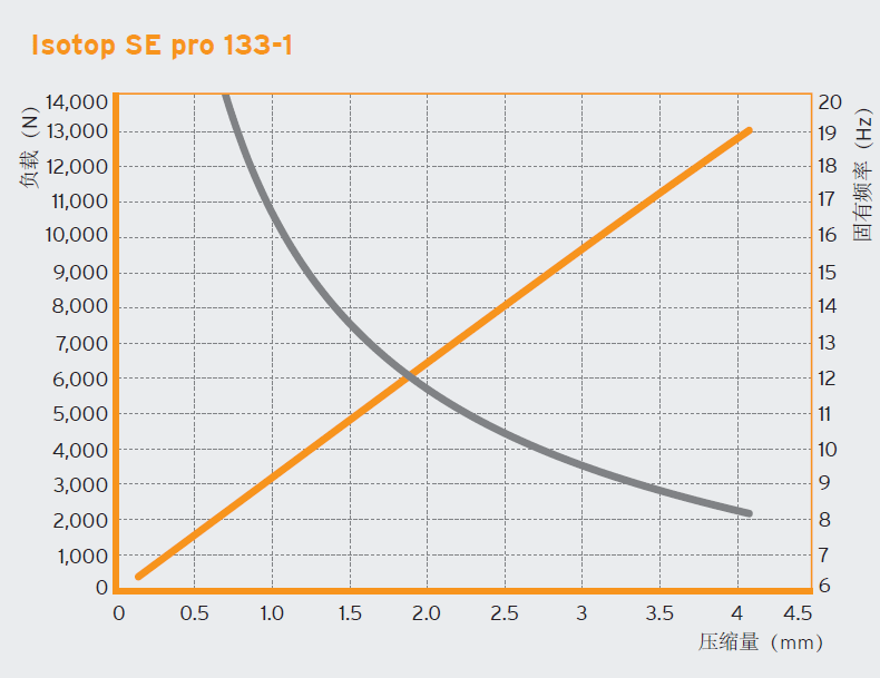 SE pro系列减震器组(图6)