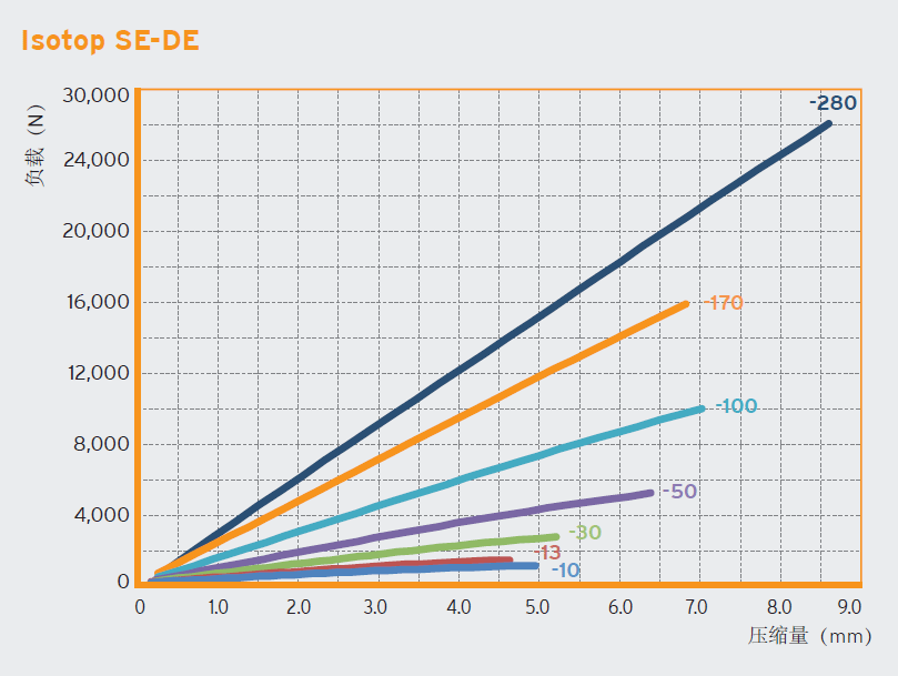 SE-DE 系列曳引机减震器(图1)