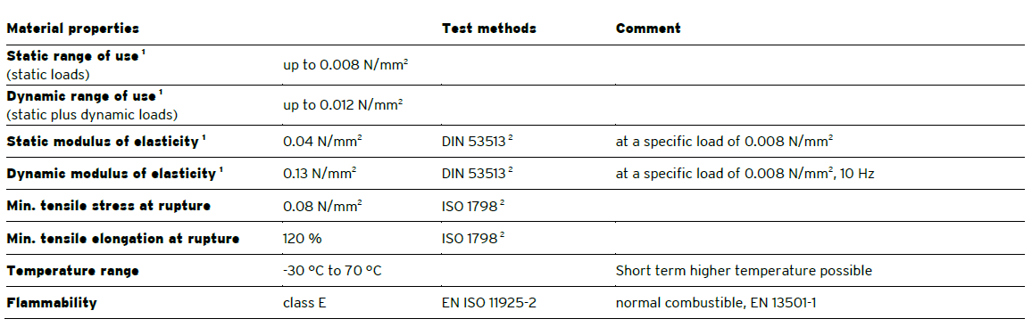RELOMER SRG08 vibration isolation material(图1)