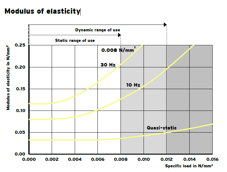 RELOMER SRG08 vibration isolation material(图3)