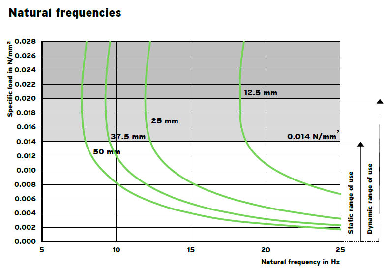 RELOMER SRG14 vibration isolation material(图4)