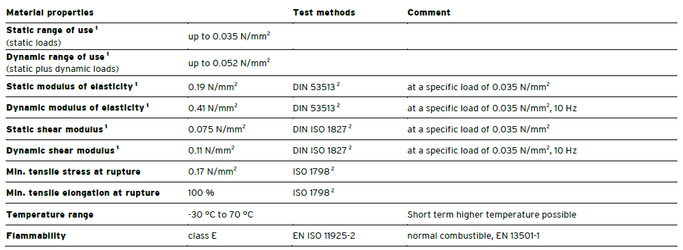 RELOMER SRG35 vibration isolation material(图1)