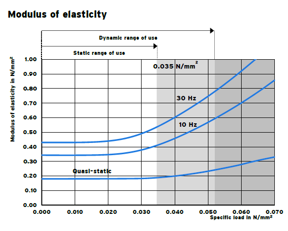 RELOMER SRG35 vibration isolation material(图3)