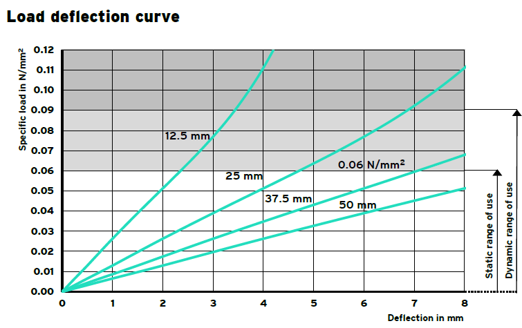 RELOMER SRG60 vibration isolation material(图2)