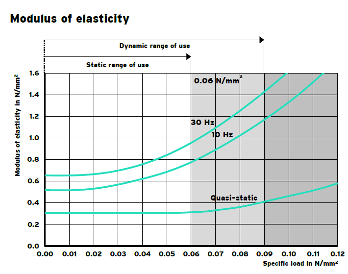 RELOMER SRG60 vibration isolation material(图3)