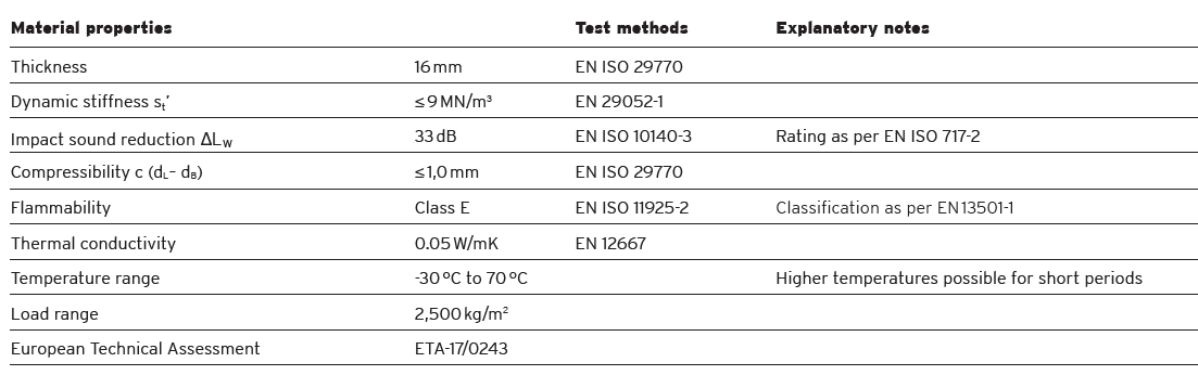 ACOUSTIC FLOOR MAT 33(图1)