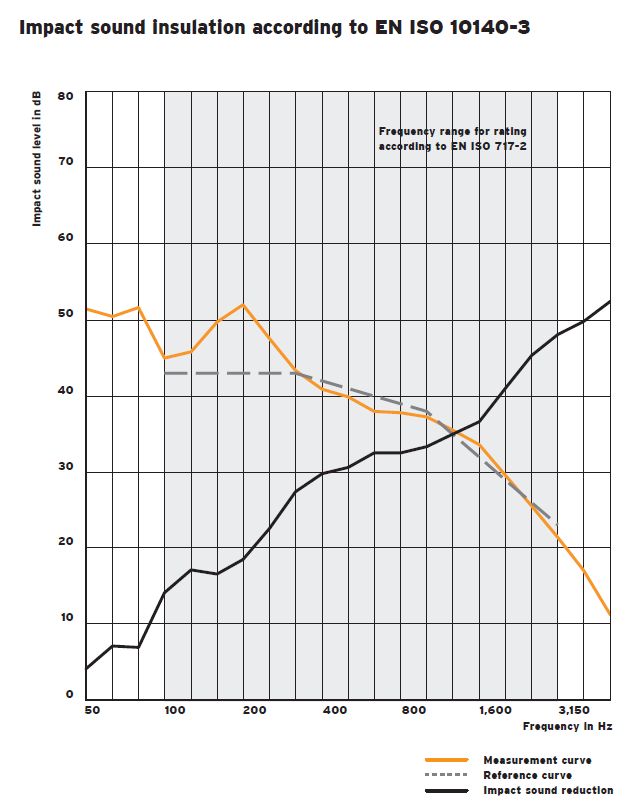 ACOUSTIC FLOOR MAT 35(图1)