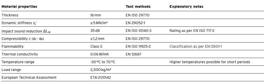 ACOUSTIC FLOOR MAT 35(图1)